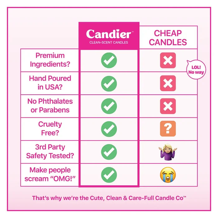 Candier Congrats Candle with celebratory design, perfect for special occasions and gifting, featuring a tall white candle with gold accents.